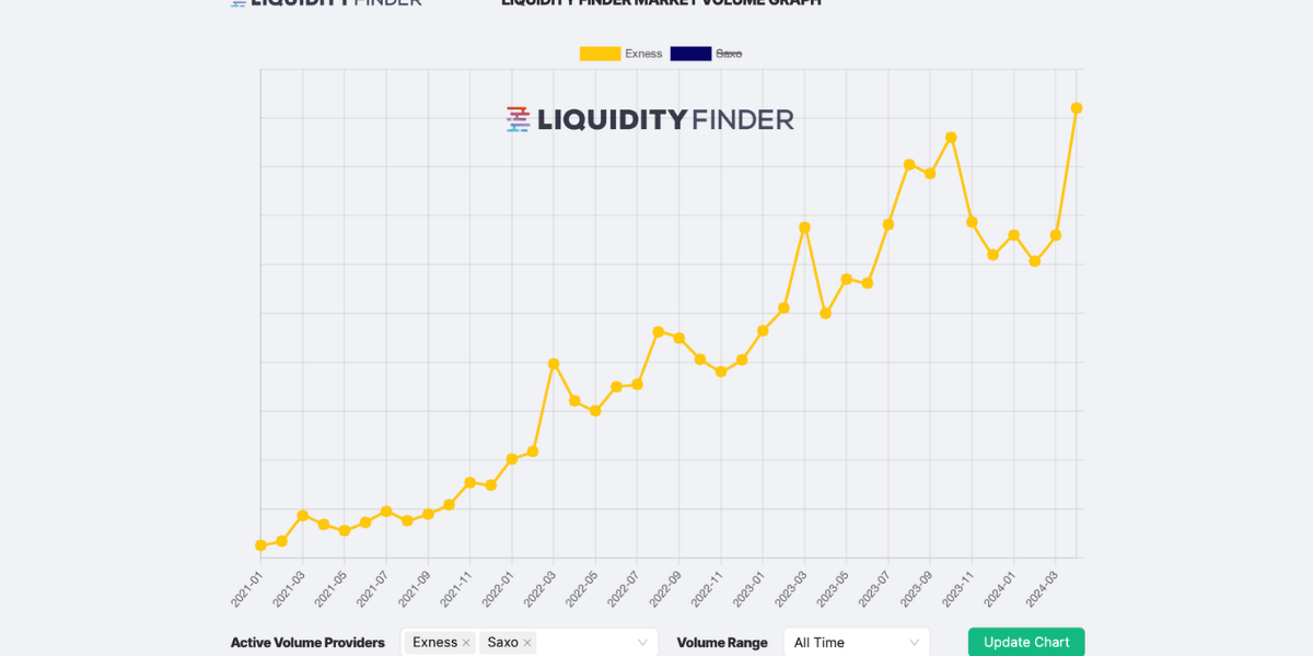 Forex Trading With Exness Consulting – What The Heck Is That?